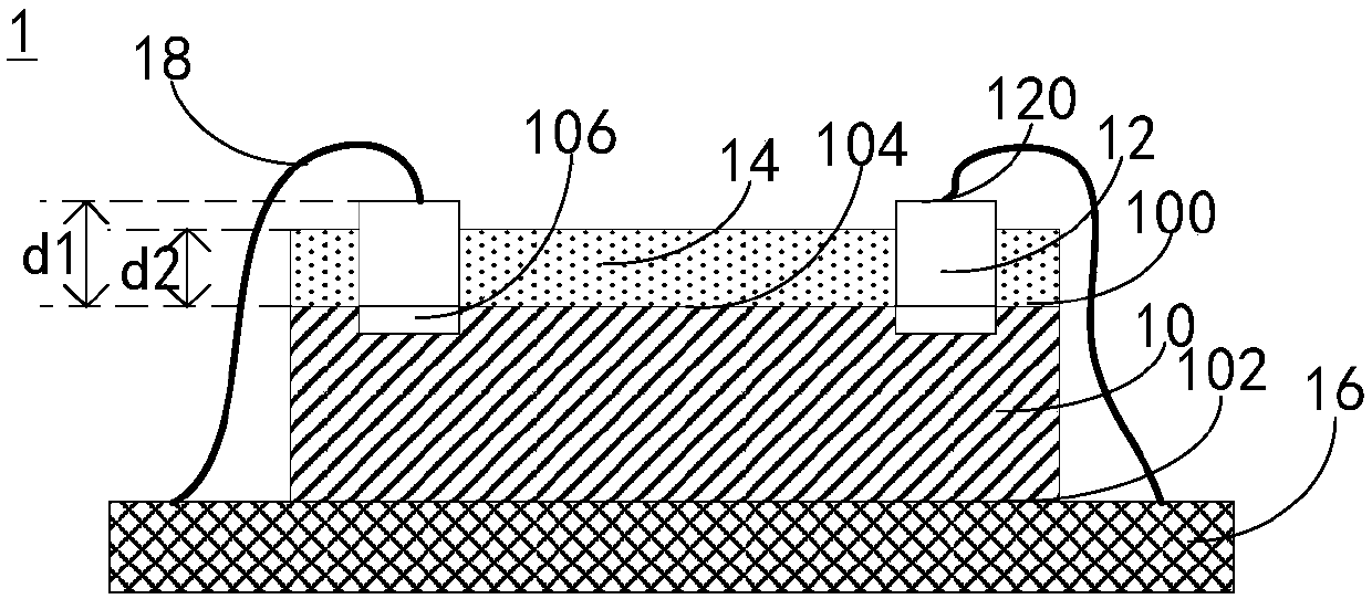 Semiconductor packaging device