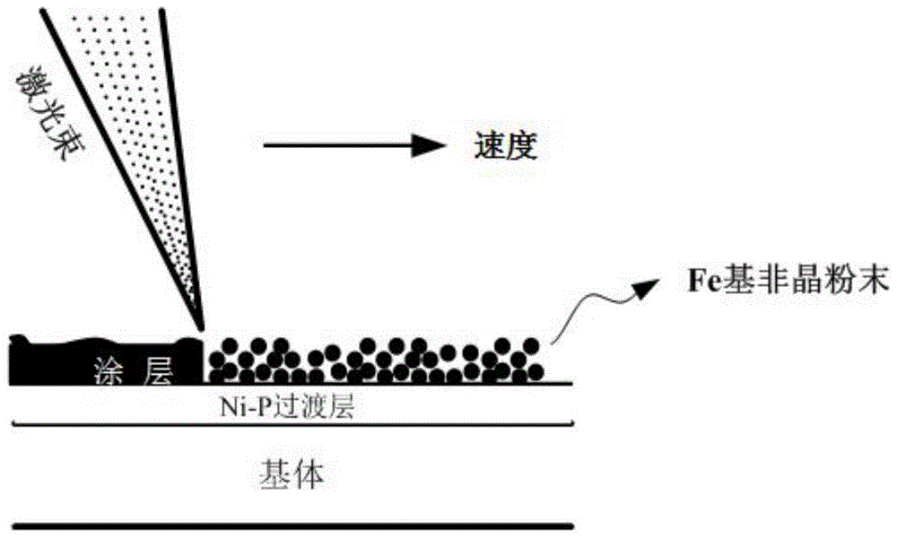 Laser cladding preparation method of Fe-based amorphous alloy coating with low friction coefficient