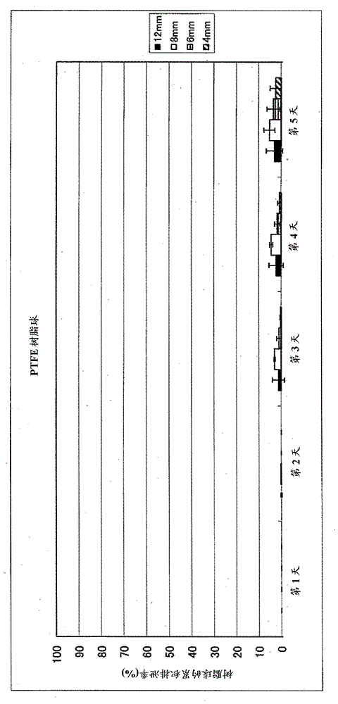 Orally administered agent for ruminants and ruminant feed containing same