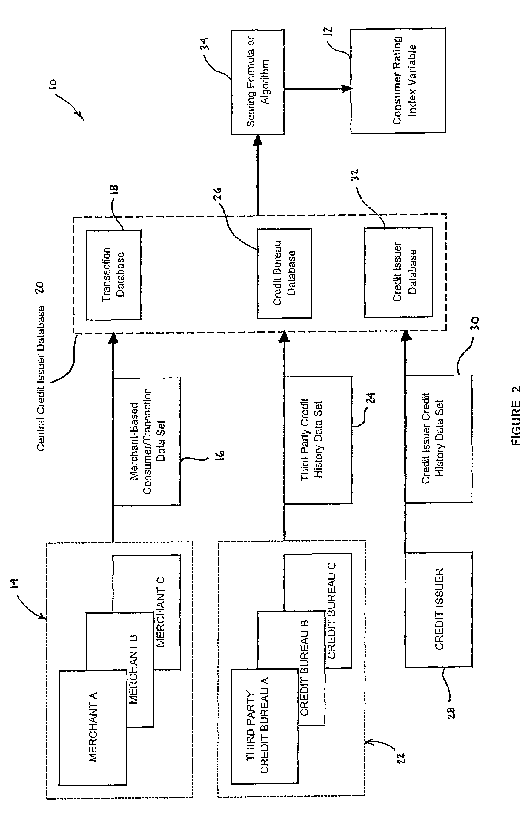 Computer-implemented method and system for dynamic consumer rating in a transaction