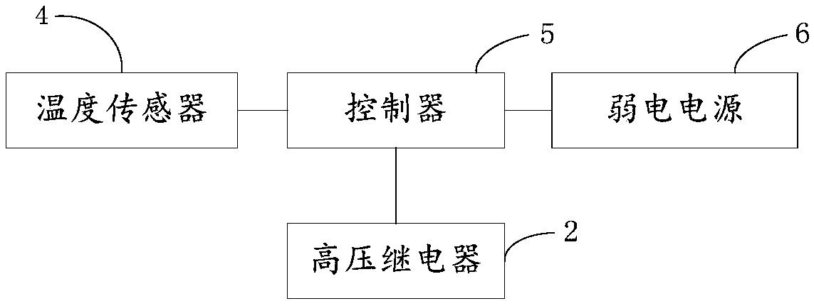 Cable connectors and cable connection controls