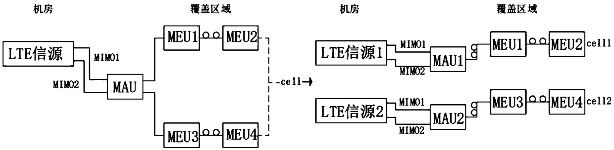 Optical fiber distribution system and communication method thereof