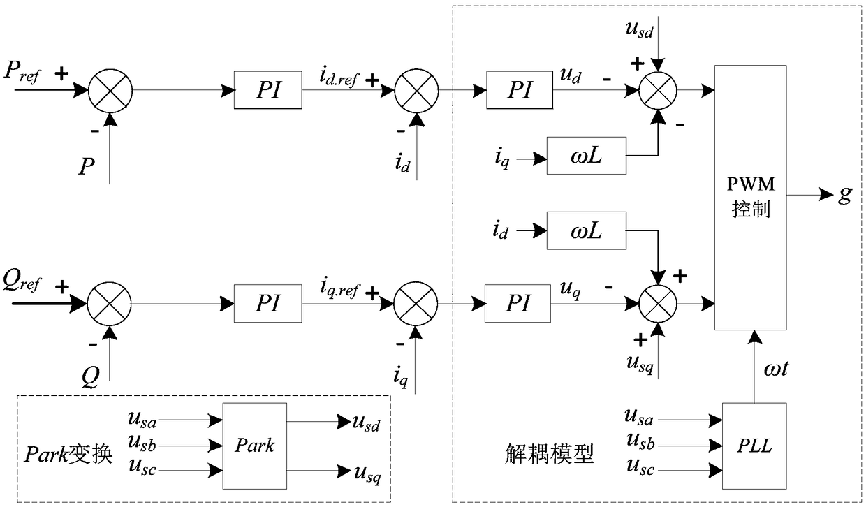 Island detection method based on binary tree complex wavelet transformation