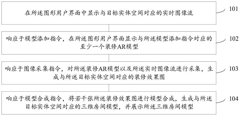 House decoration processing method and device, electronic equipment and storage medium