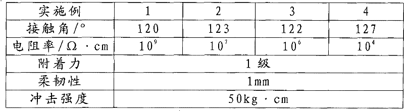 High hydrophobic static-electricity conducting anti-icing coating and method for producing same