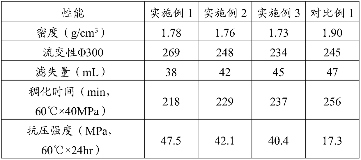 Magnesium oxychloride cement paste, preparation method and application thereof in prevention of oil base drilling fluid loss