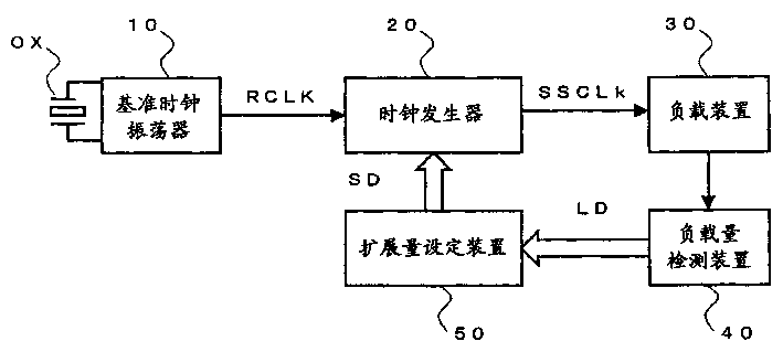 Exterded amount control device