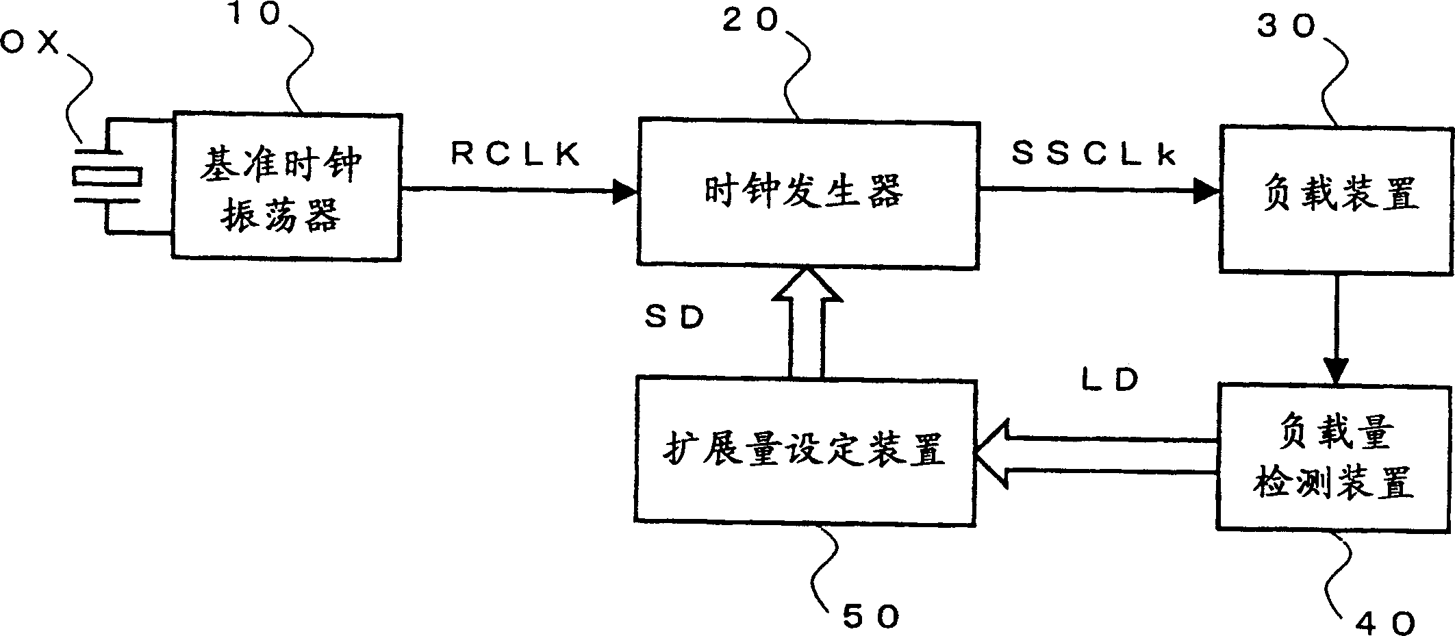 Exterded amount control device