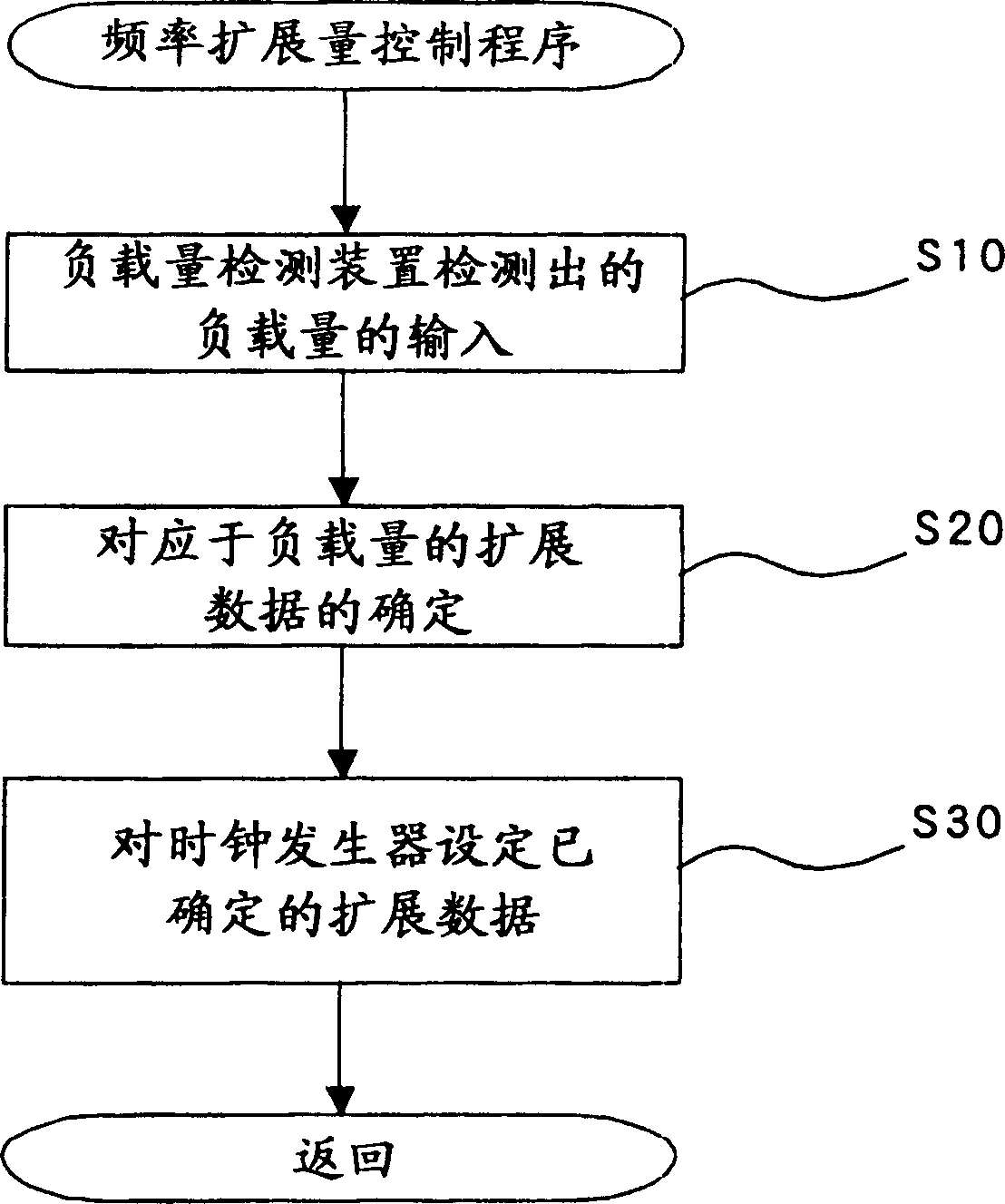 Exterded amount control device