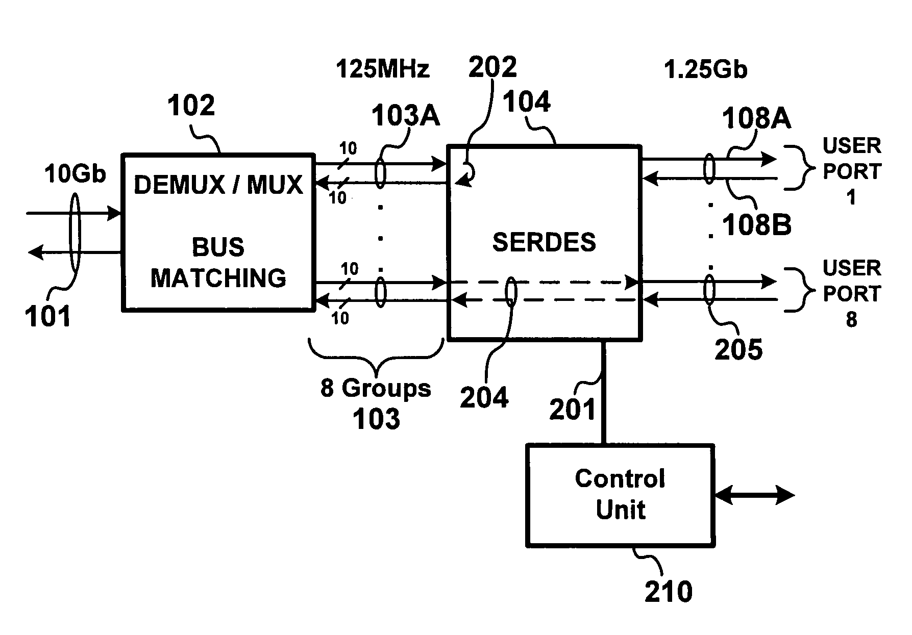 Reconfigurable ADD/DROP, multiplexer/demultiplexer using a transceiver with loop-back function