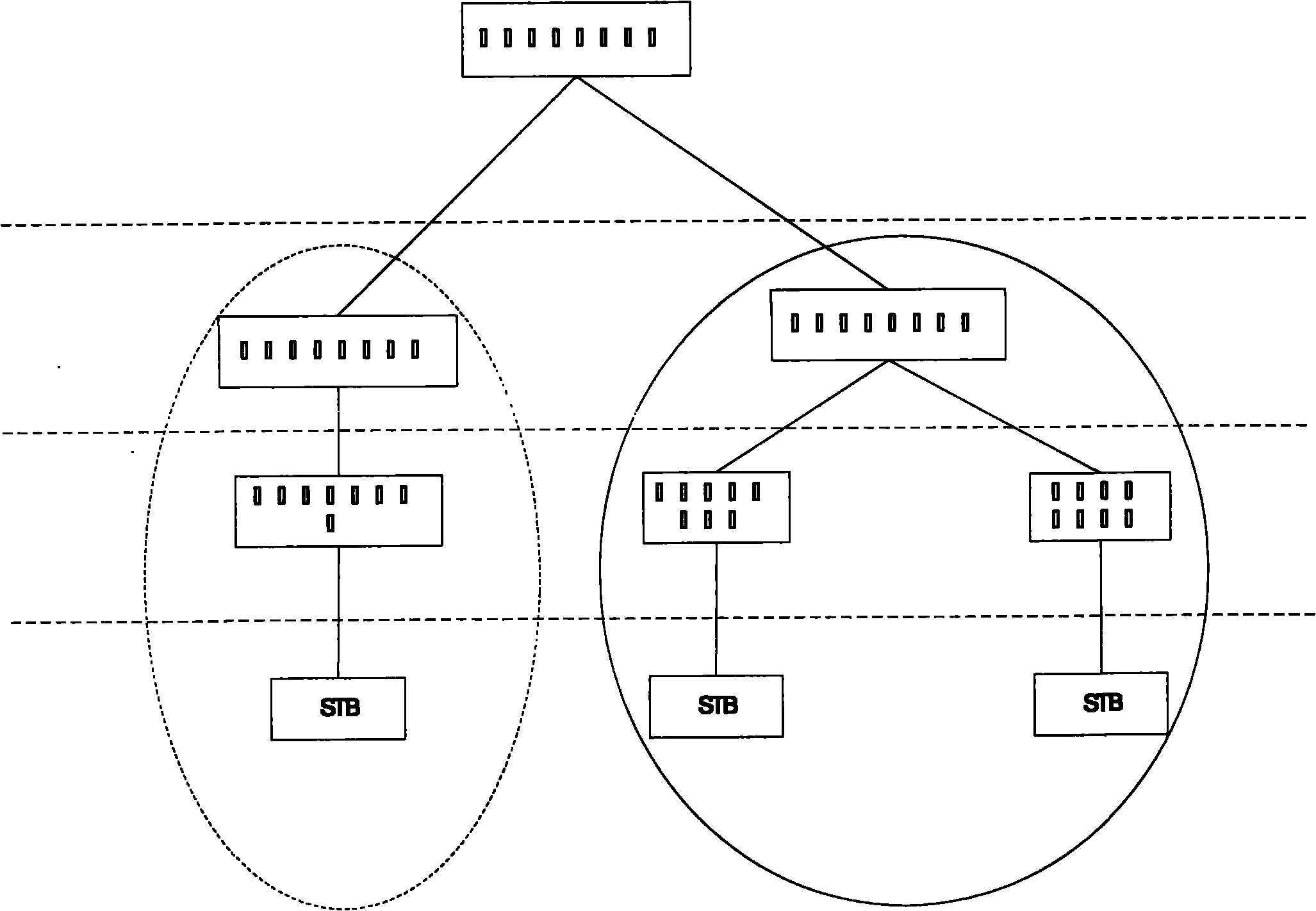 IPTV (Internet Protocol Television) business system, central and regional business management systems and operation methods