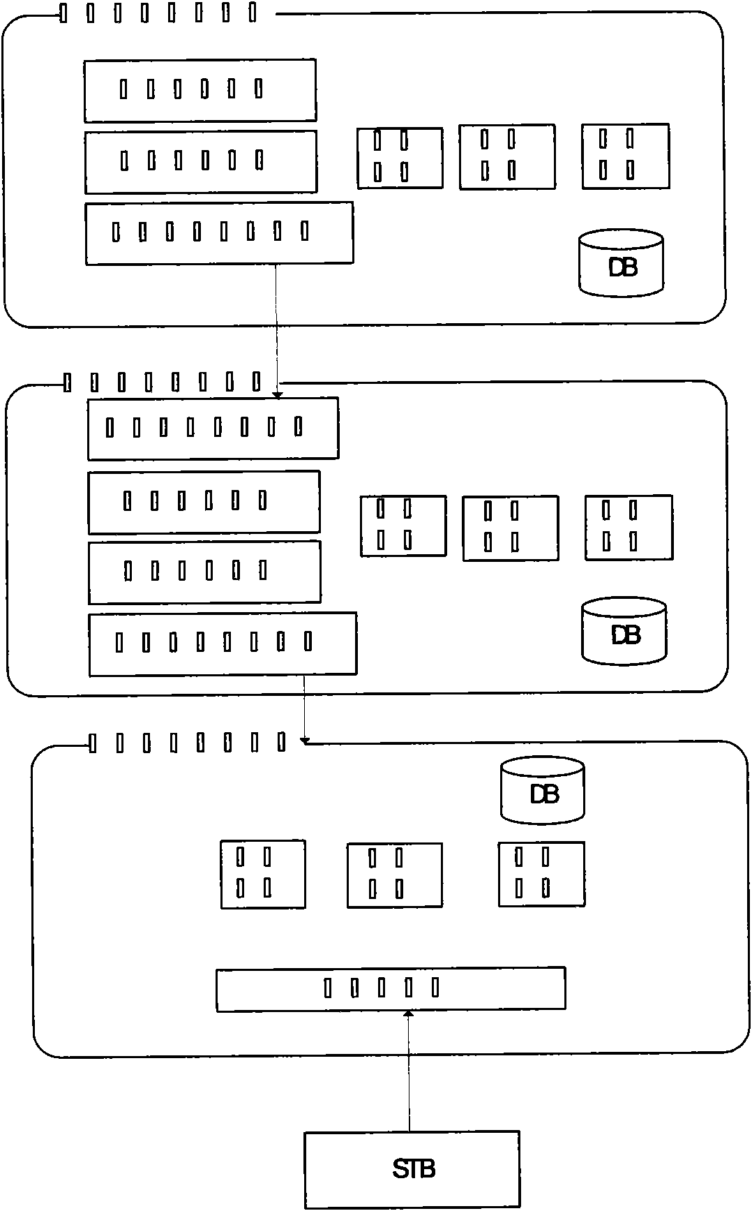 IPTV (Internet Protocol Television) business system, central and regional business management systems and operation methods