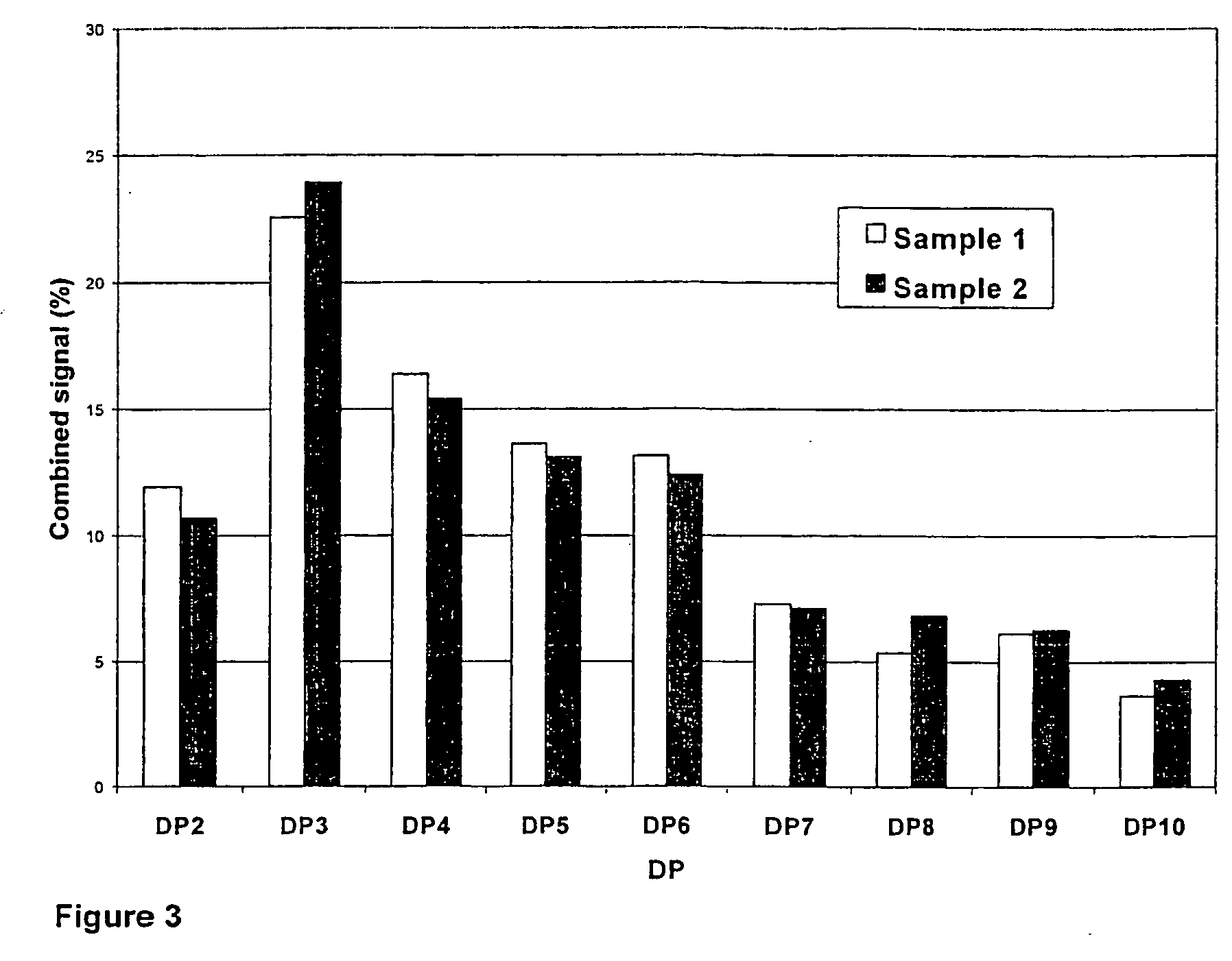 Pharmaceutical composition comprising chito-oligomers
