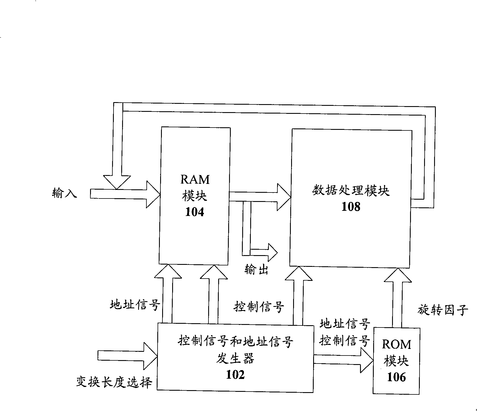 Processor for FFT / IFFT as well as processing method thereof