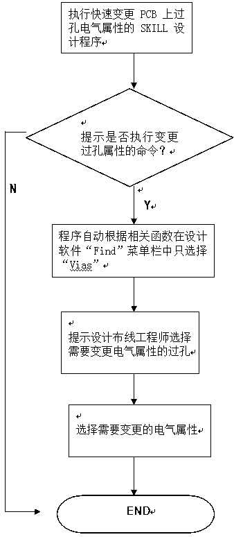 Design method for rapidly changing electrical properties of through hole in PCB (Printed Circuit Board)