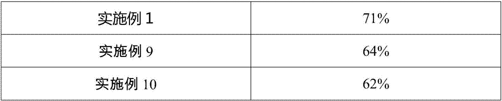 Method for extracting wheat bran protein through two-step enzymolysis