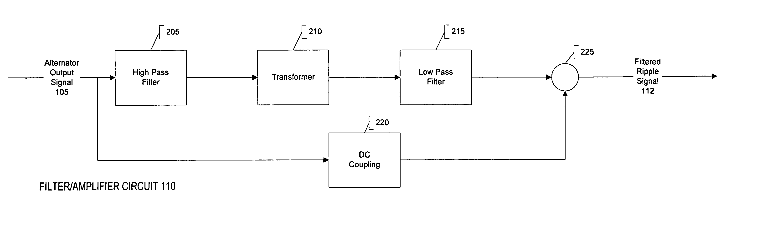 Decoding an alternator output signal
