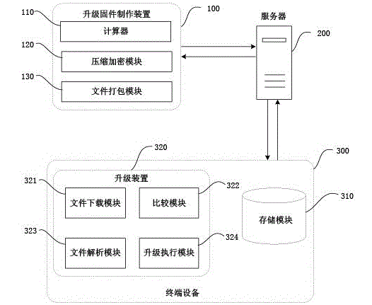 Embedded electronic equipment software updating method and system