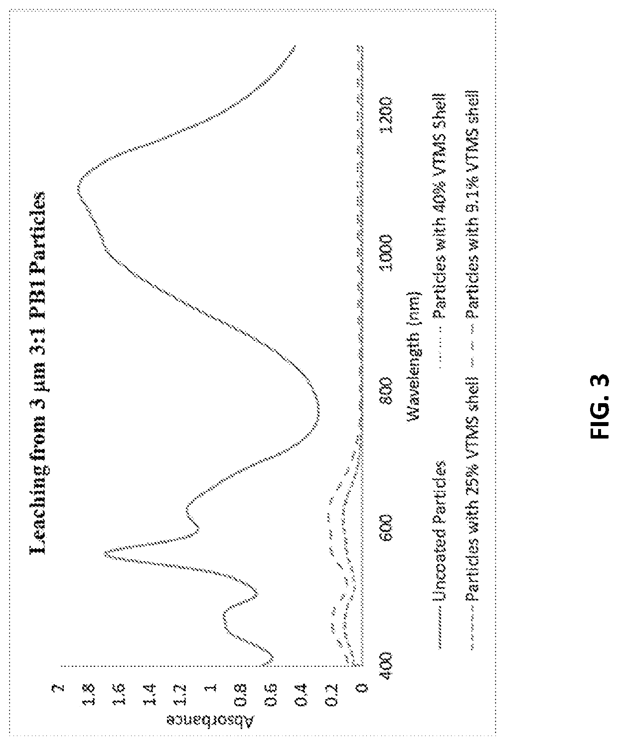 Safe particles for the introduction of useful chemical agents in the body with controlled activation