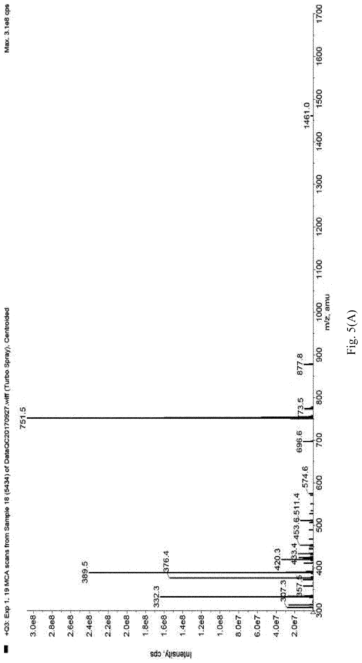 Method of constructing protac by using double targets