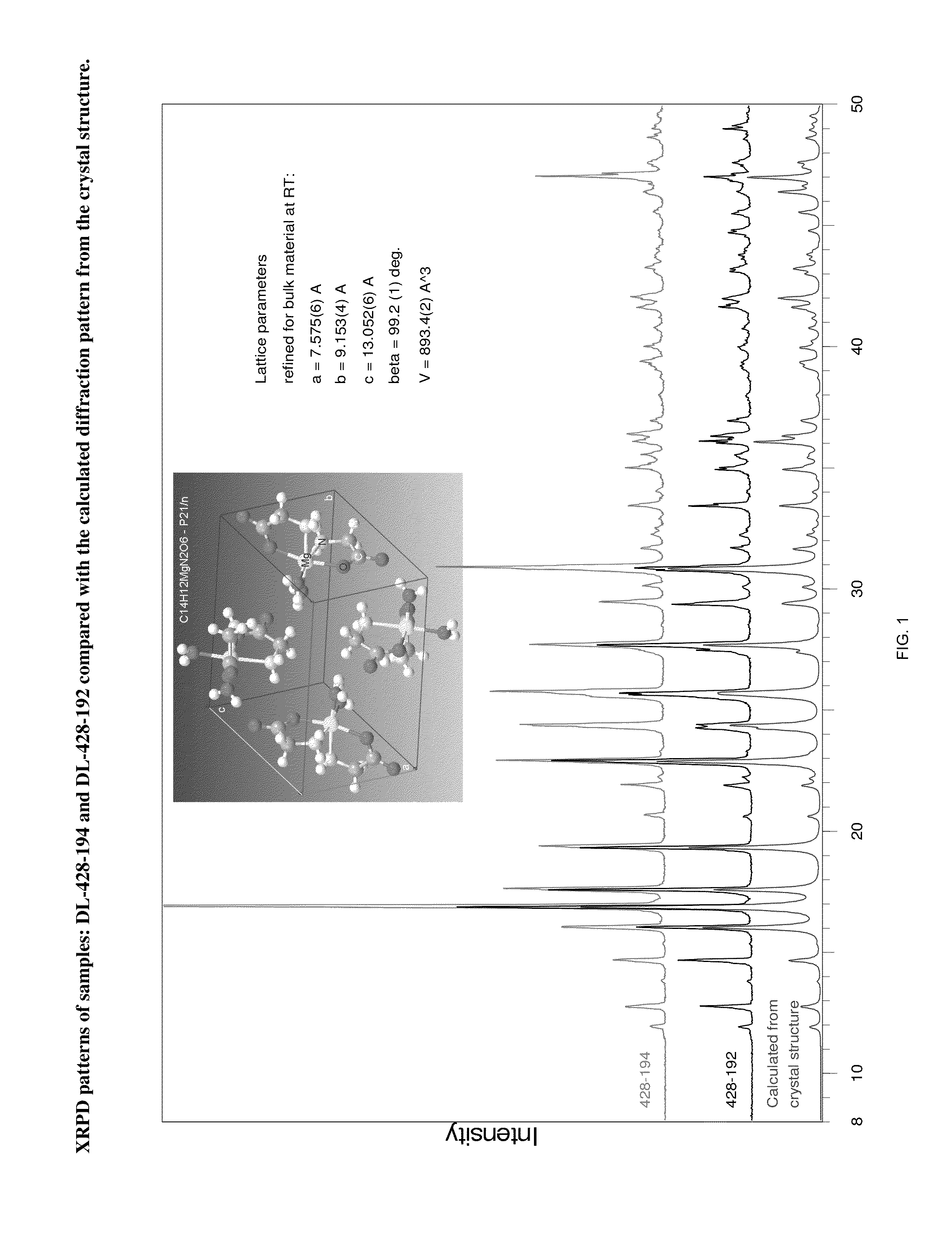 Crystal polymorph of magnesium glycinate dihydrate and process for its preparation