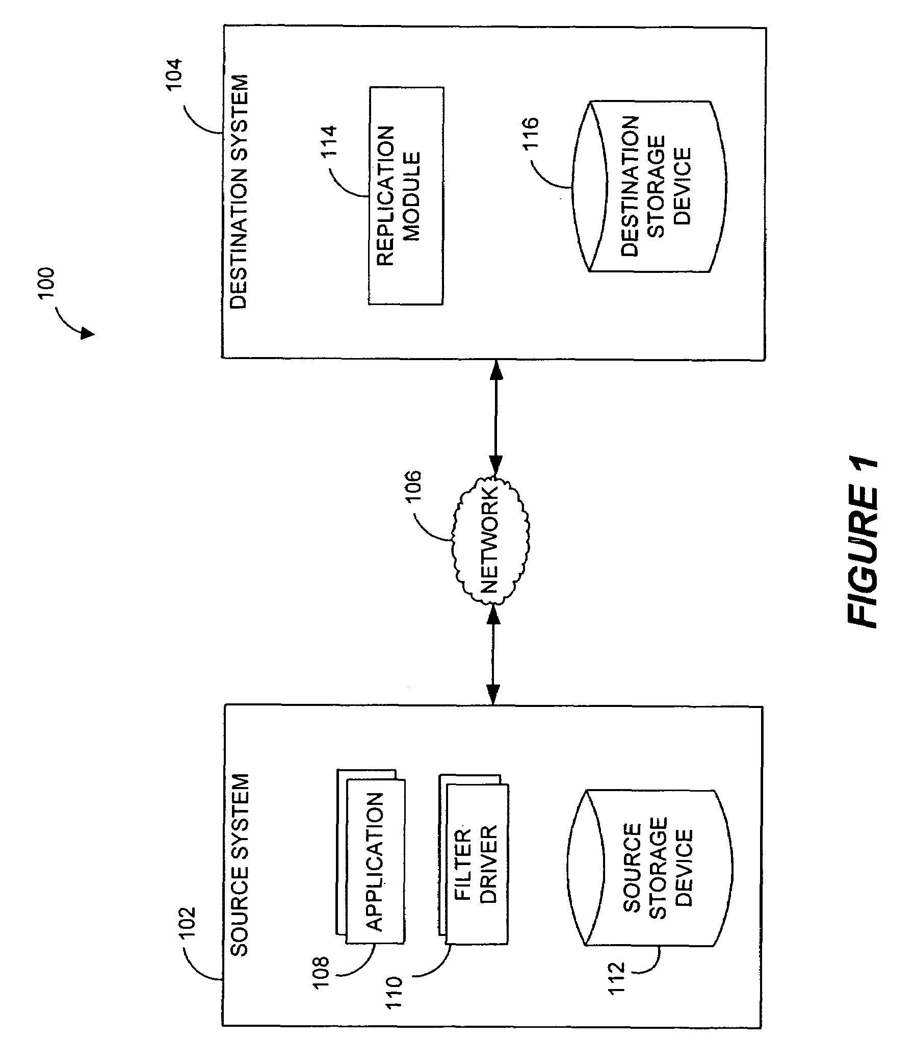 Destination systems and methods for performing data replication
