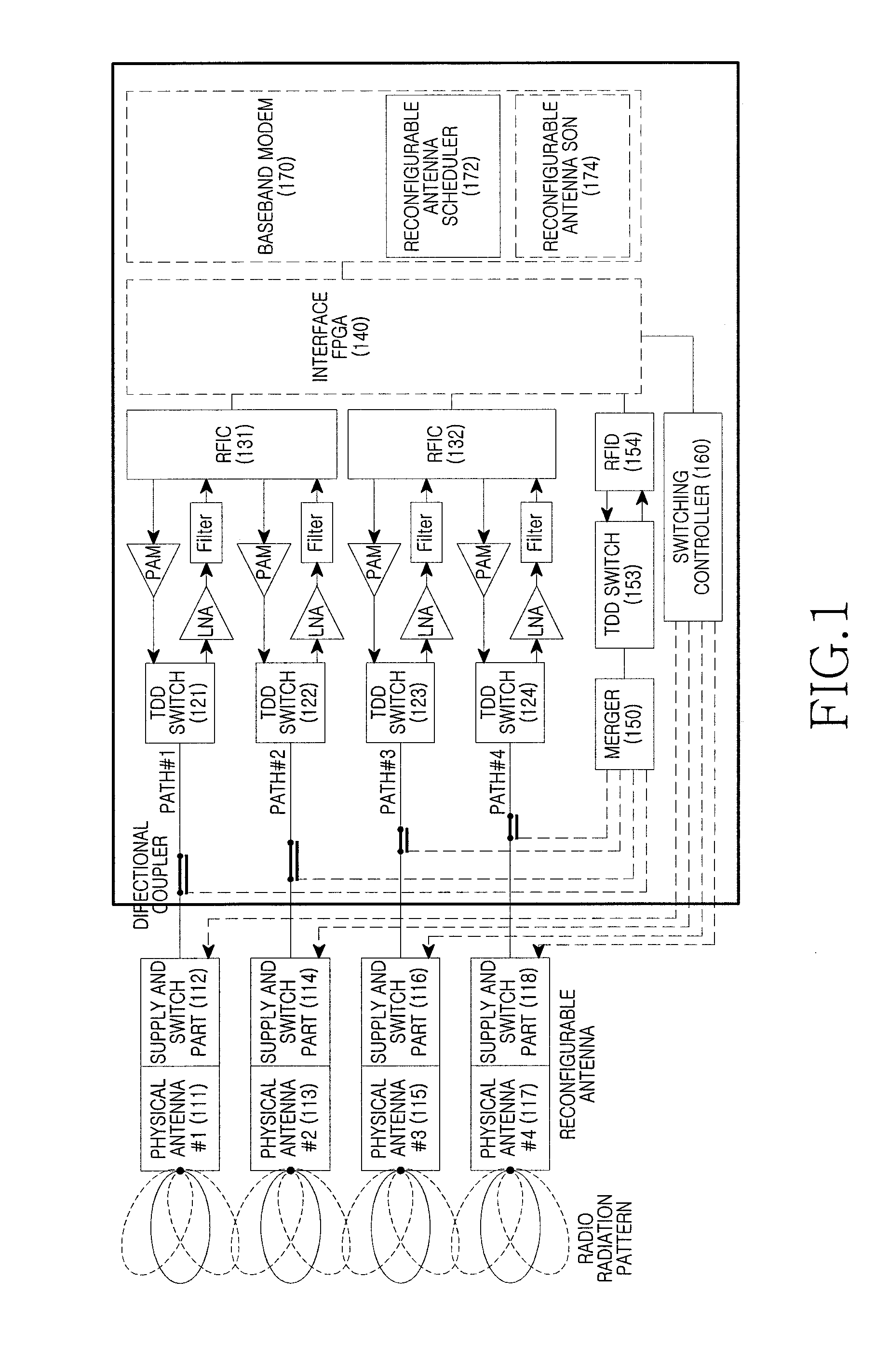 Method and apparatus for down link interference cancelation between adjacent base stations in base station with reconfigurable antenna