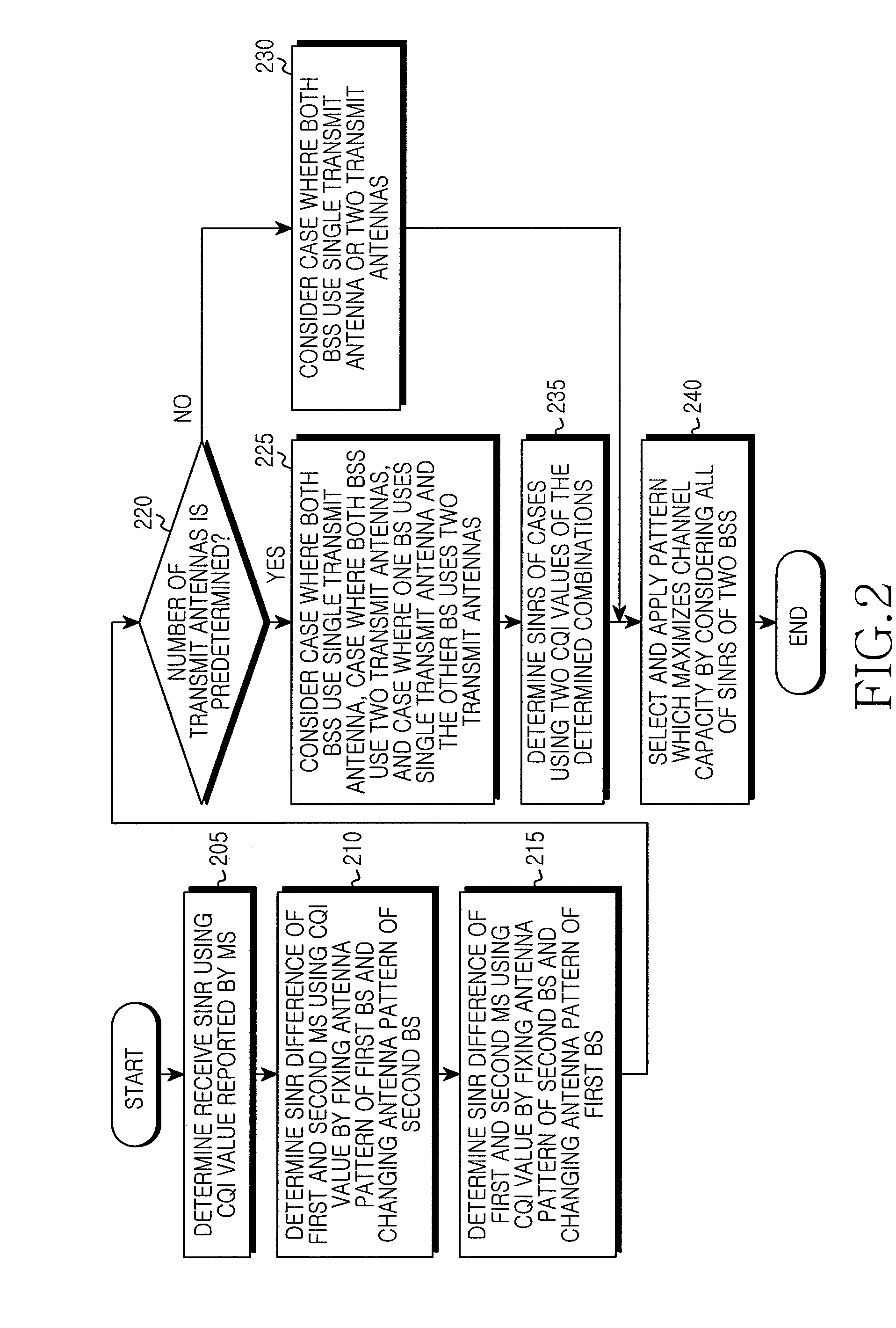 Method and apparatus for down link interference cancelation between adjacent base stations in base station with reconfigurable antenna