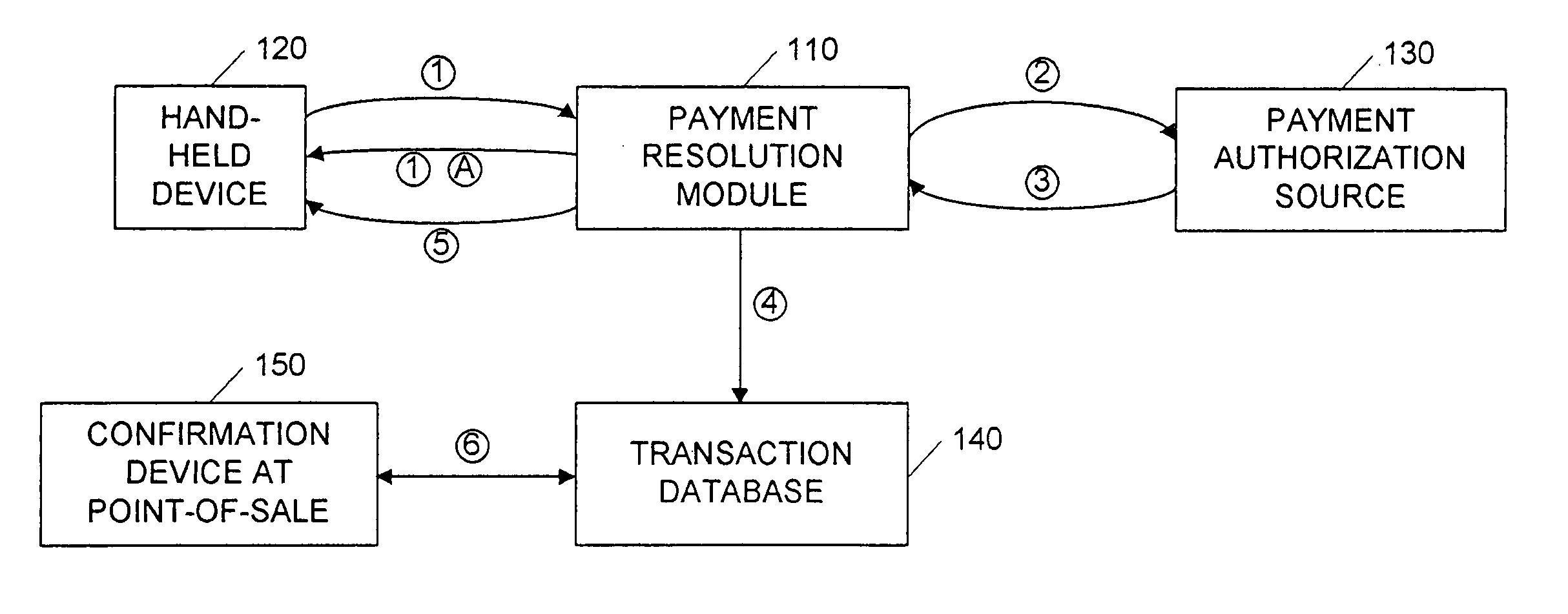 Secure money transfer between hand-held devices