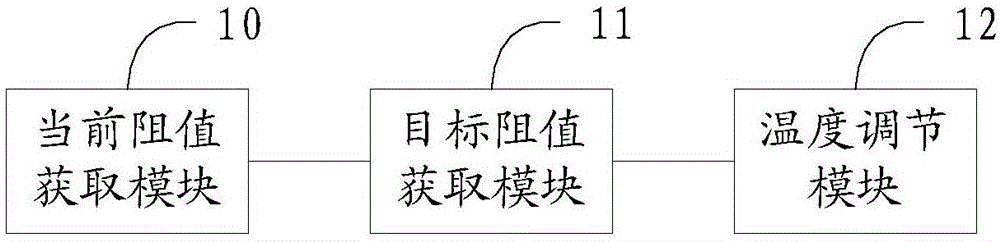 Temperature control method and system of electronic atomization device