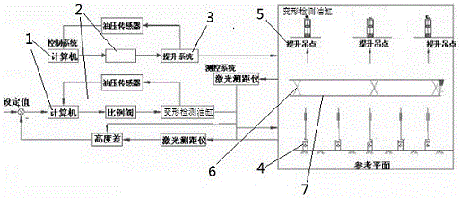 Lifting and detecting device for building thin-wall pipelines and lifting method