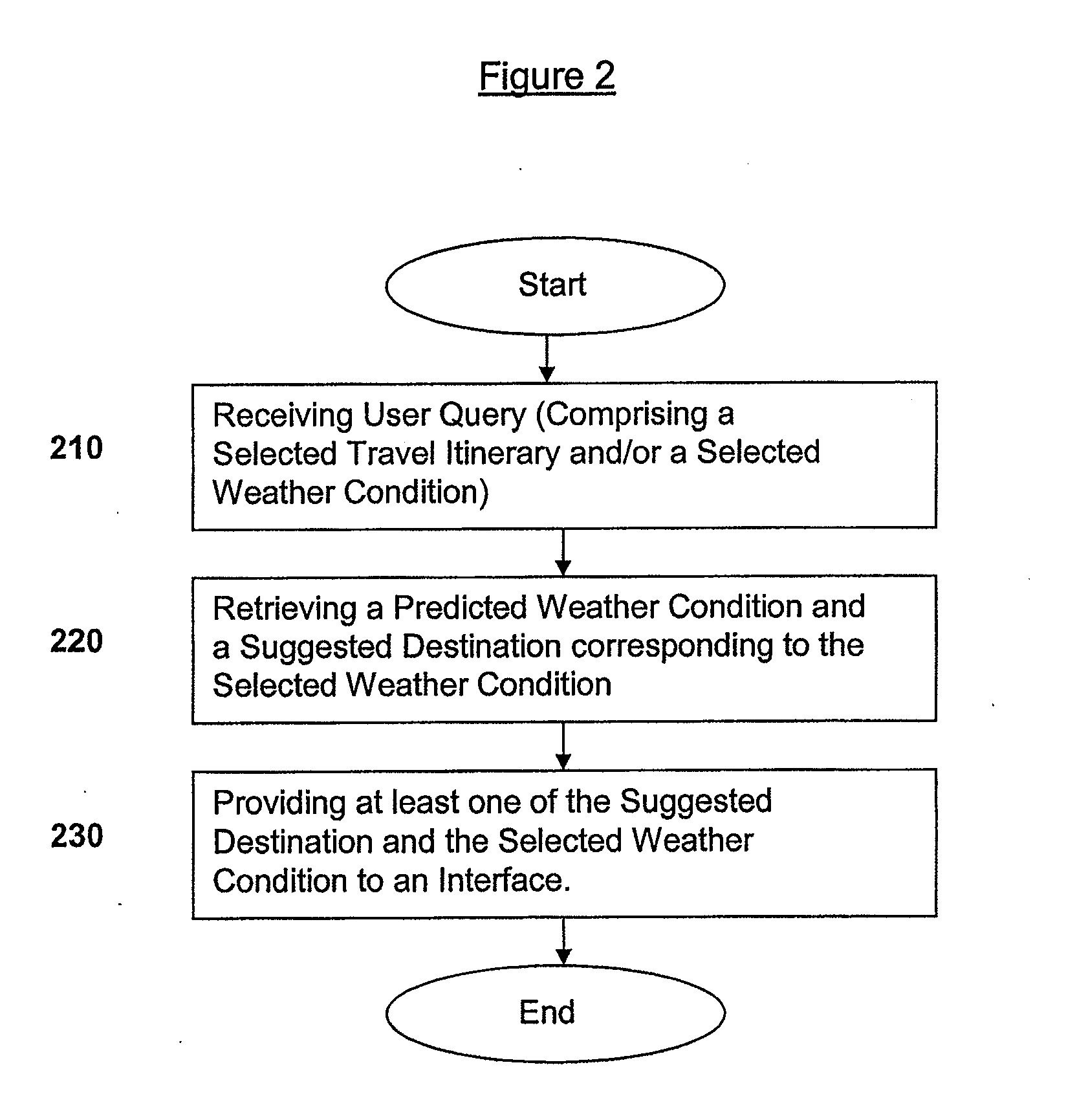 Systems, Methods, and Computer Program Products for Retrieving Predicted Weather Conditions Corresponding to Selected Travel Itineraries Stored in an Inventory System
