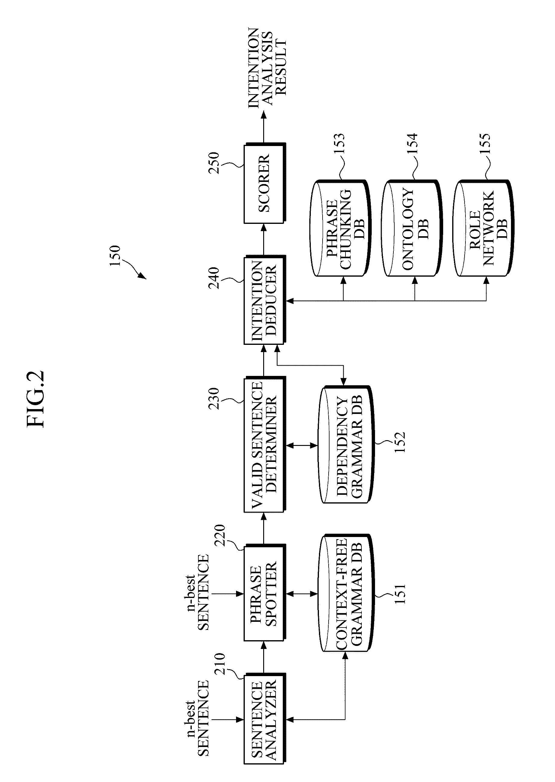 Apparatus and Method for Analyzing Intention