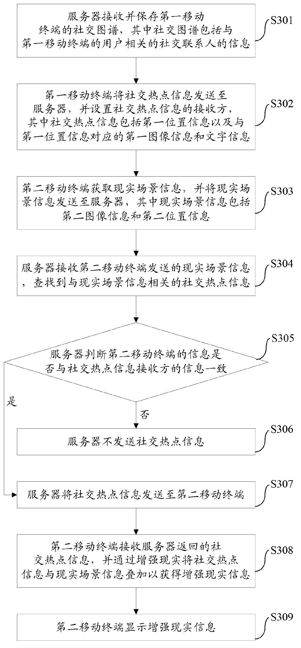 Augmented reality method and system for mobile terminals and mobile terminals