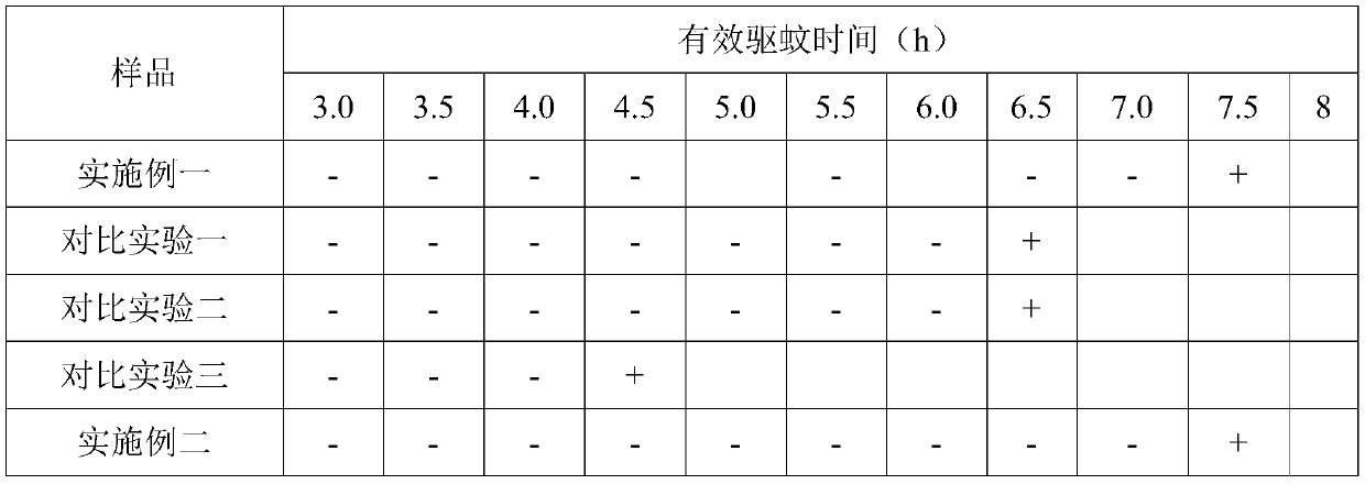 Essential oil spray having mosquito-repelling and itching-relieving effects and preparation method thereof