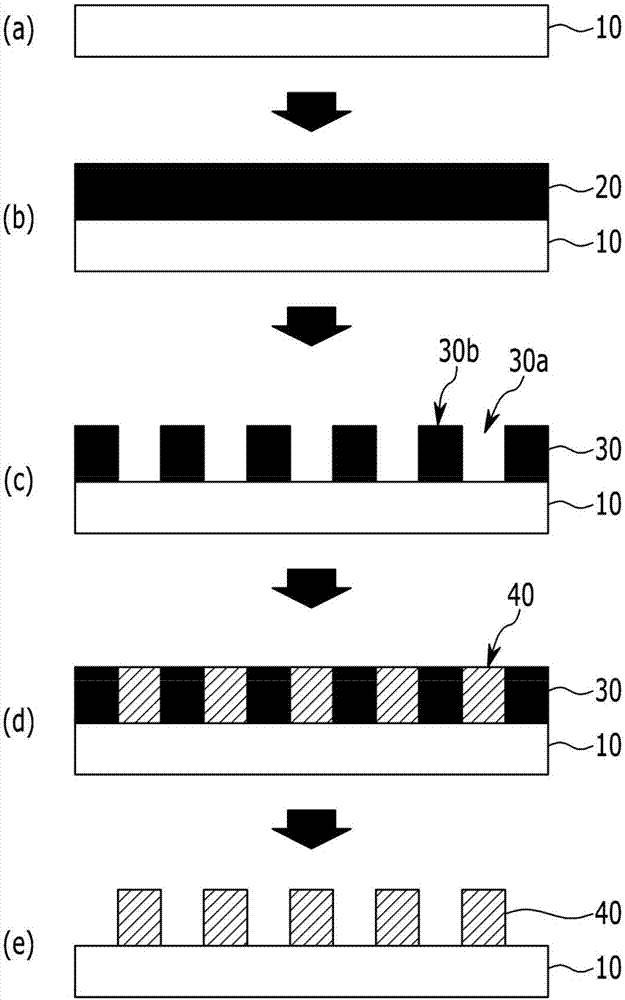 Method for forming electrode patterns and electrode patterns