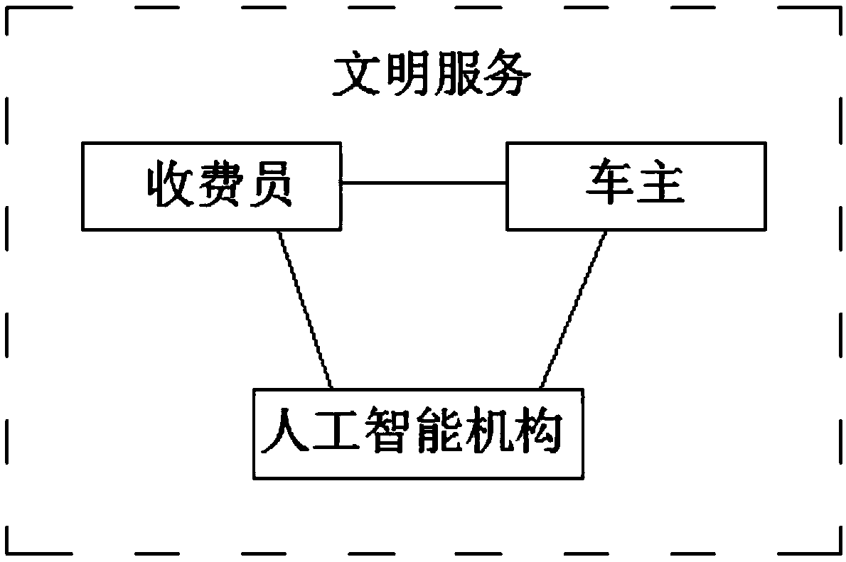 Expressway toll assessment management system and operation method thereof