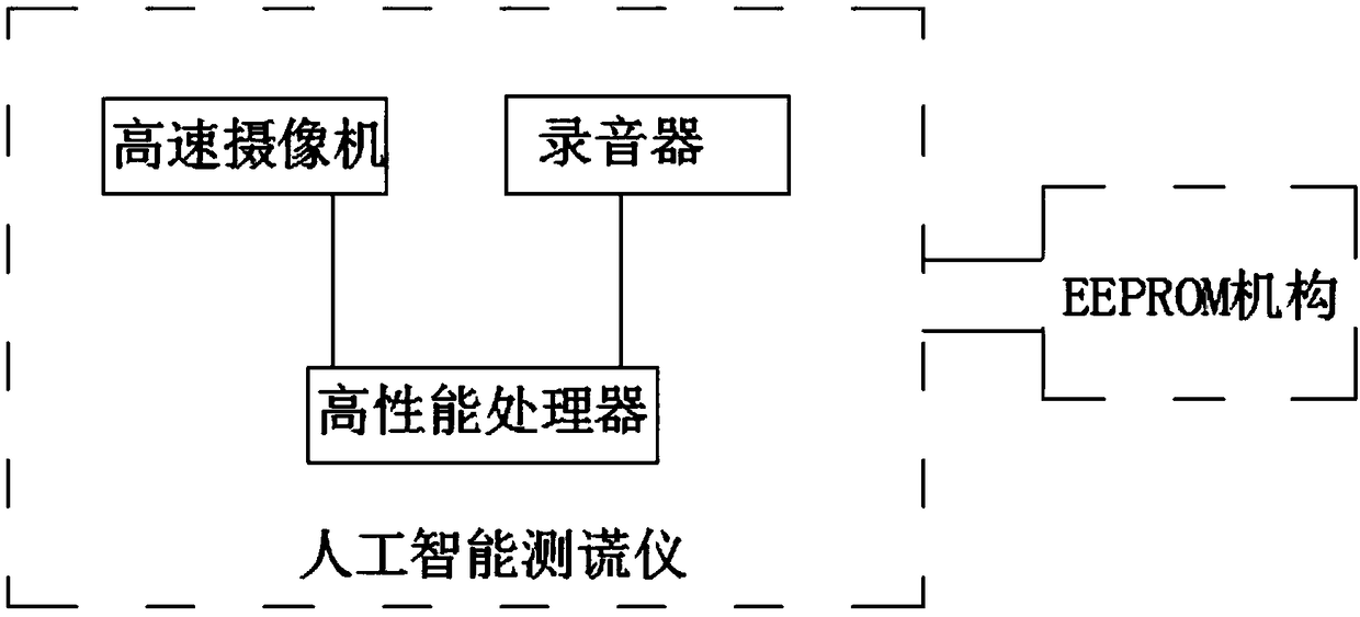 Expressway toll assessment management system and operation method thereof