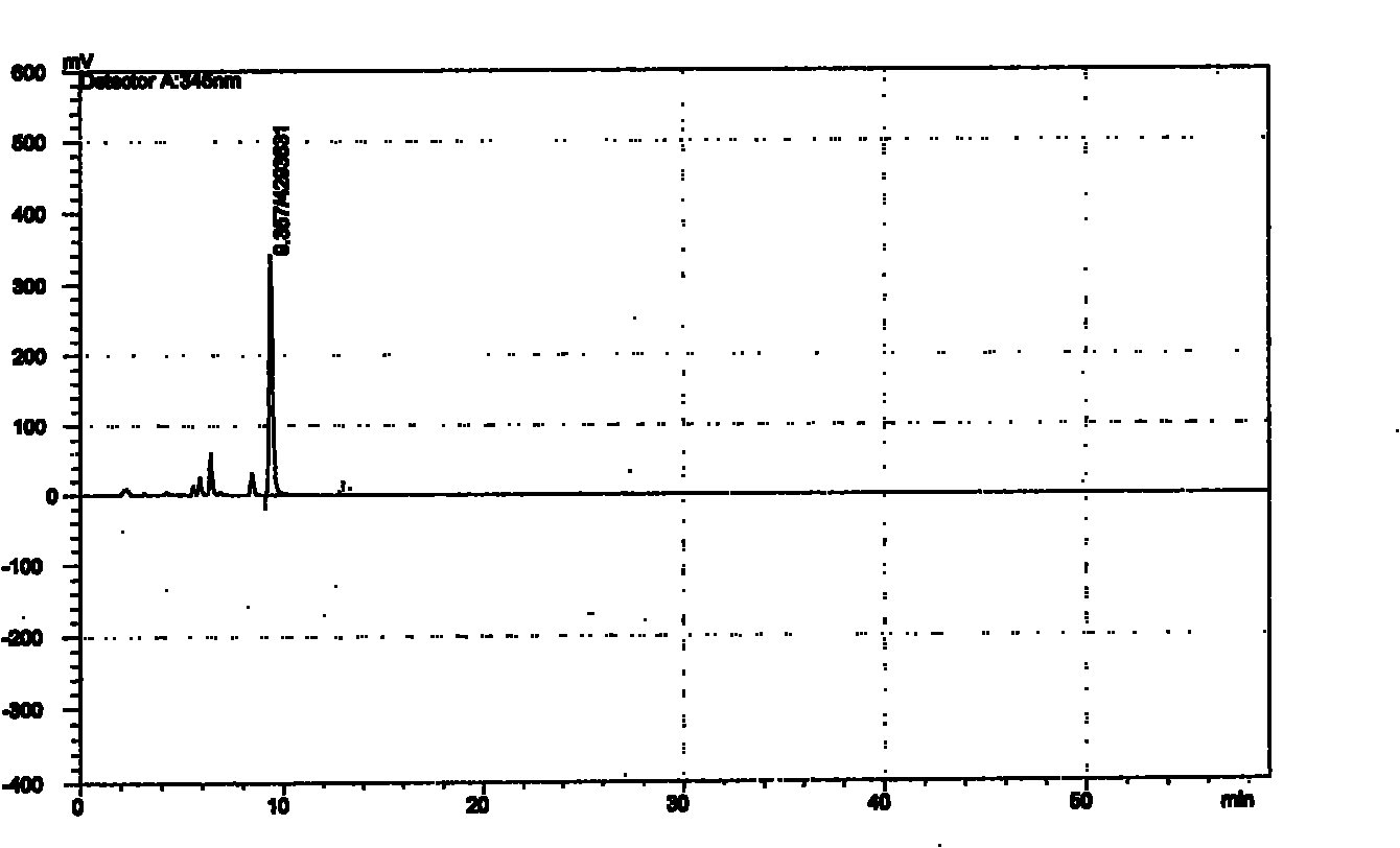 Components of compound formula of Chinese medicament active parts, preparation process thereof and anti-diabetic use thereof