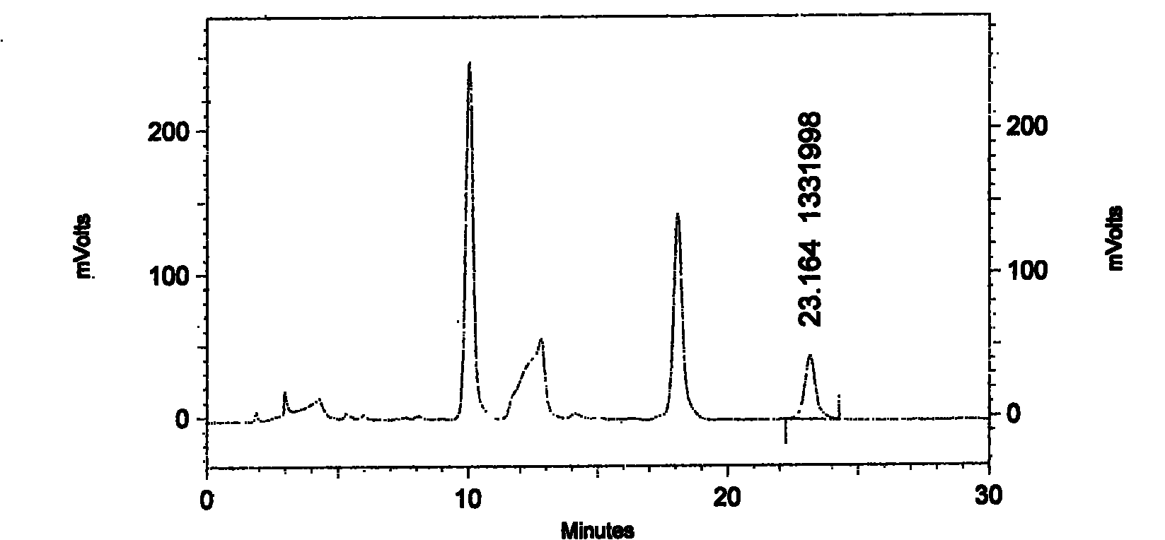 Components of compound formula of Chinese medicament active parts, preparation process thereof and anti-diabetic use thereof