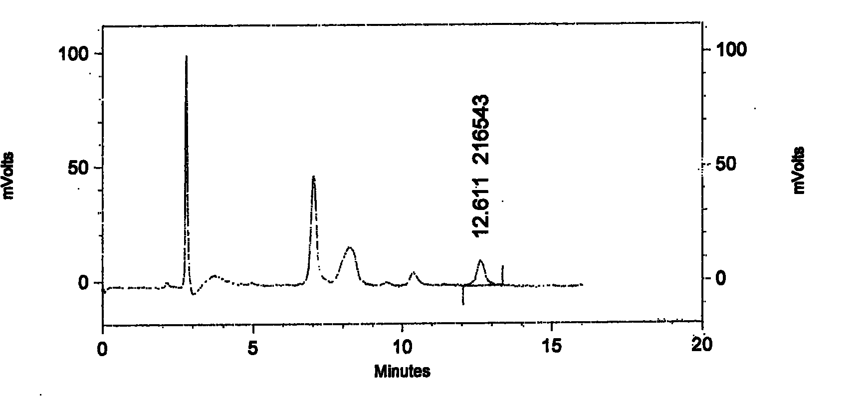 Components of compound formula of Chinese medicament active parts, preparation process thereof and anti-diabetic use thereof