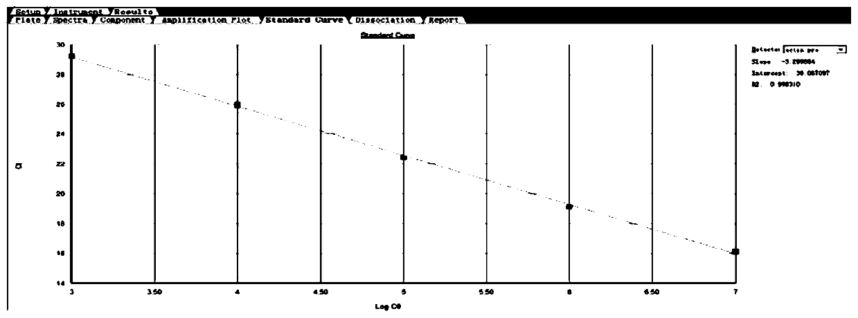 Oligonucleotide and method for detecting ABCG2 gene relative expression quantity in sample