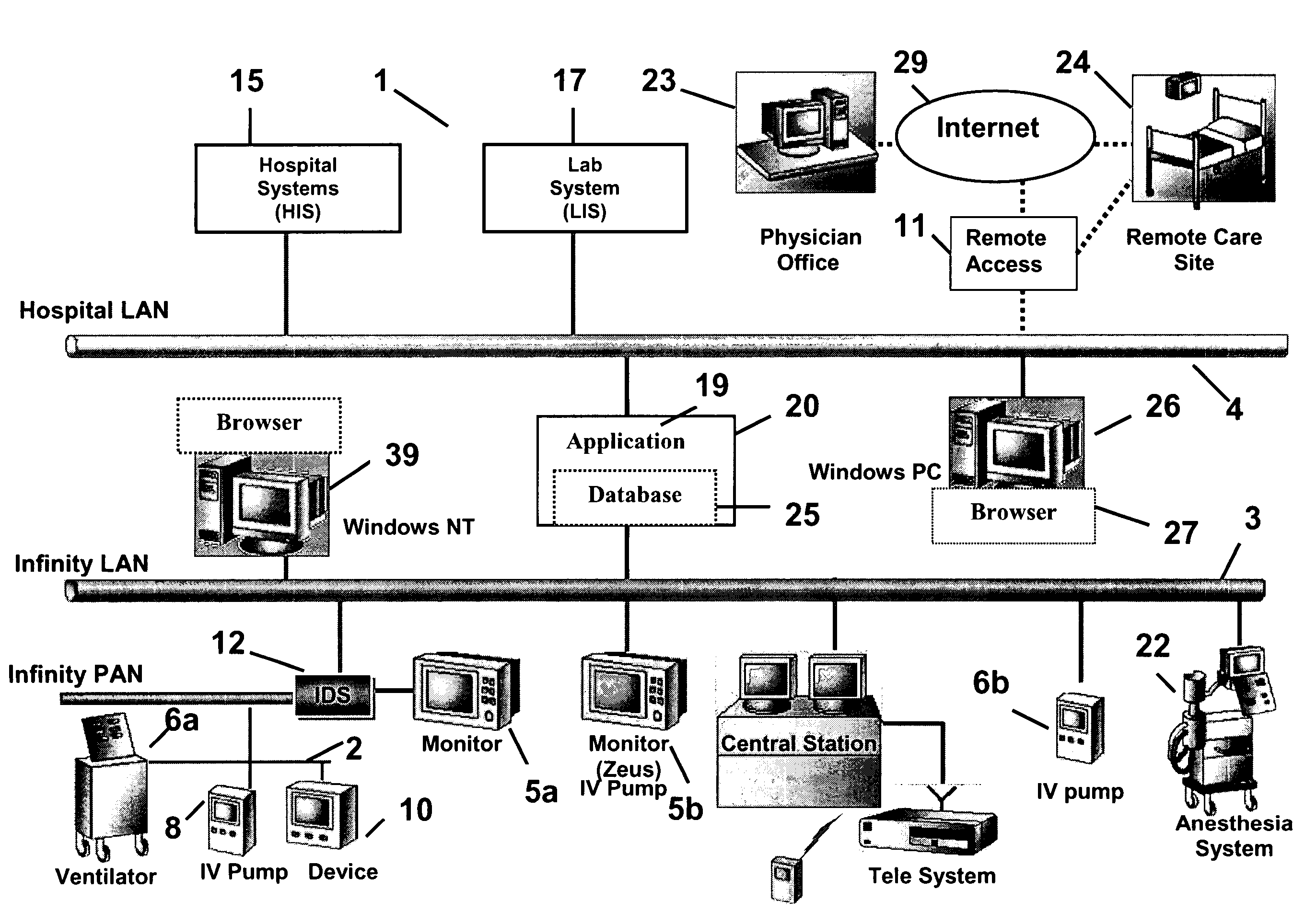 Healthcare system supporting multiple network connected fluid administration pumps