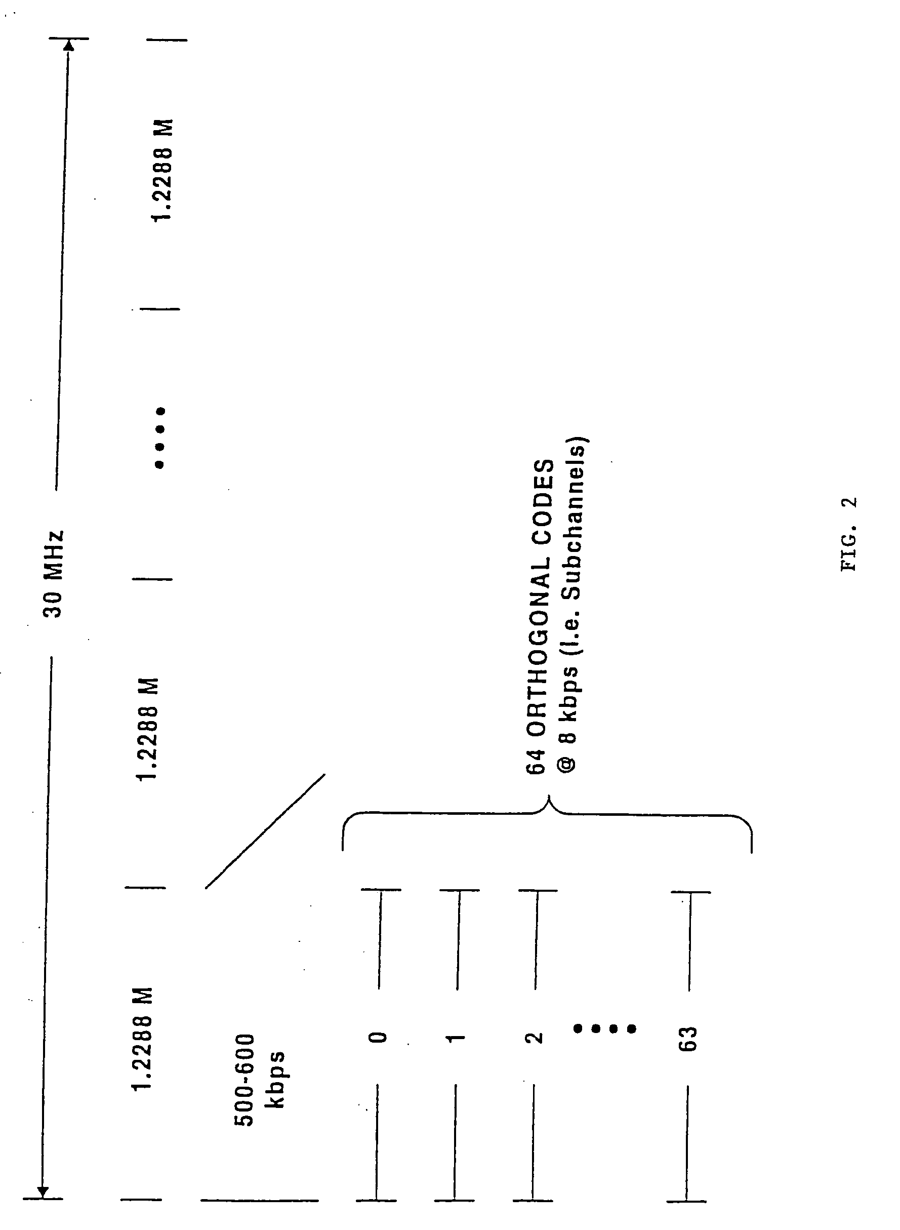 System and method for maintaining wireless channels over a reverse link of a CDMA wireless communication system