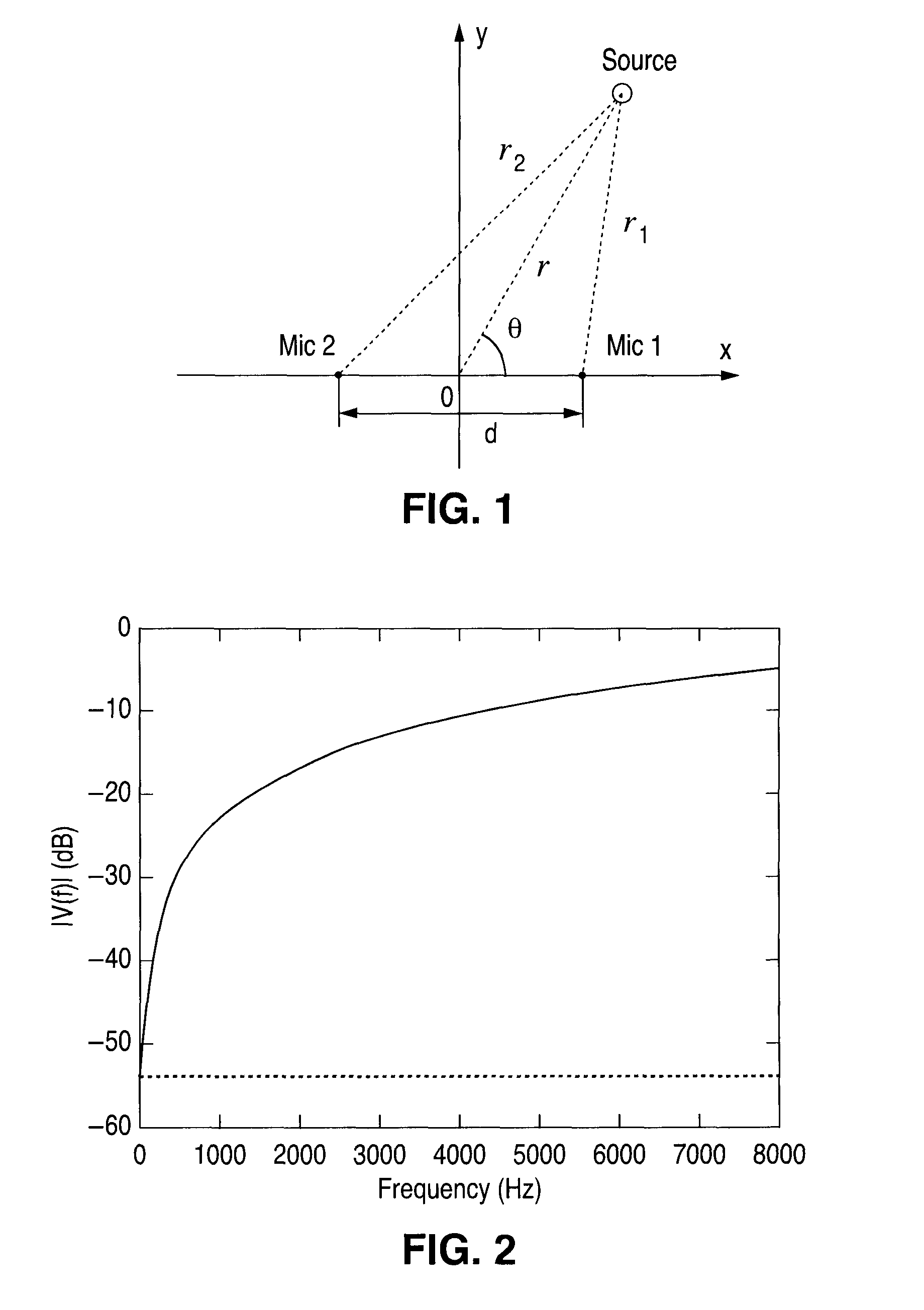 Frequency domain signal processor for close talking differential microphone array