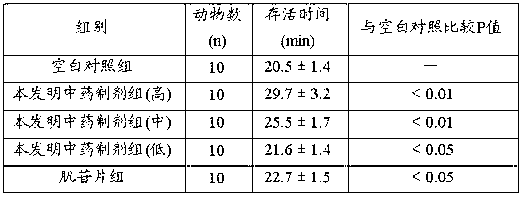 Traditional Chinese medicine preparation for treating heat-toxicity heart-disoperation type viral myocarditis