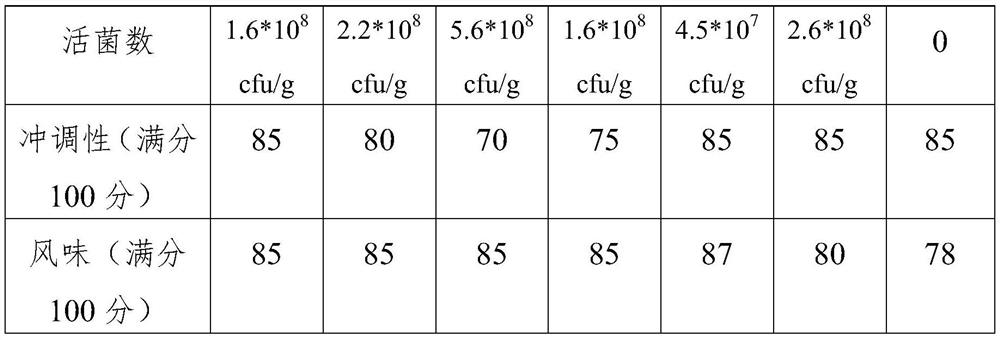 A kind of preparation method of yogurt powder, yogurt formula powder and yogurt powder