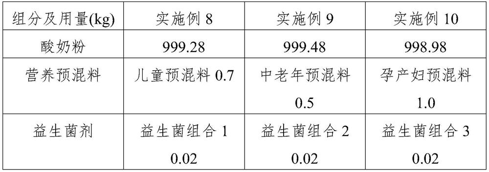 A kind of preparation method of yogurt powder, yogurt formula powder and yogurt powder