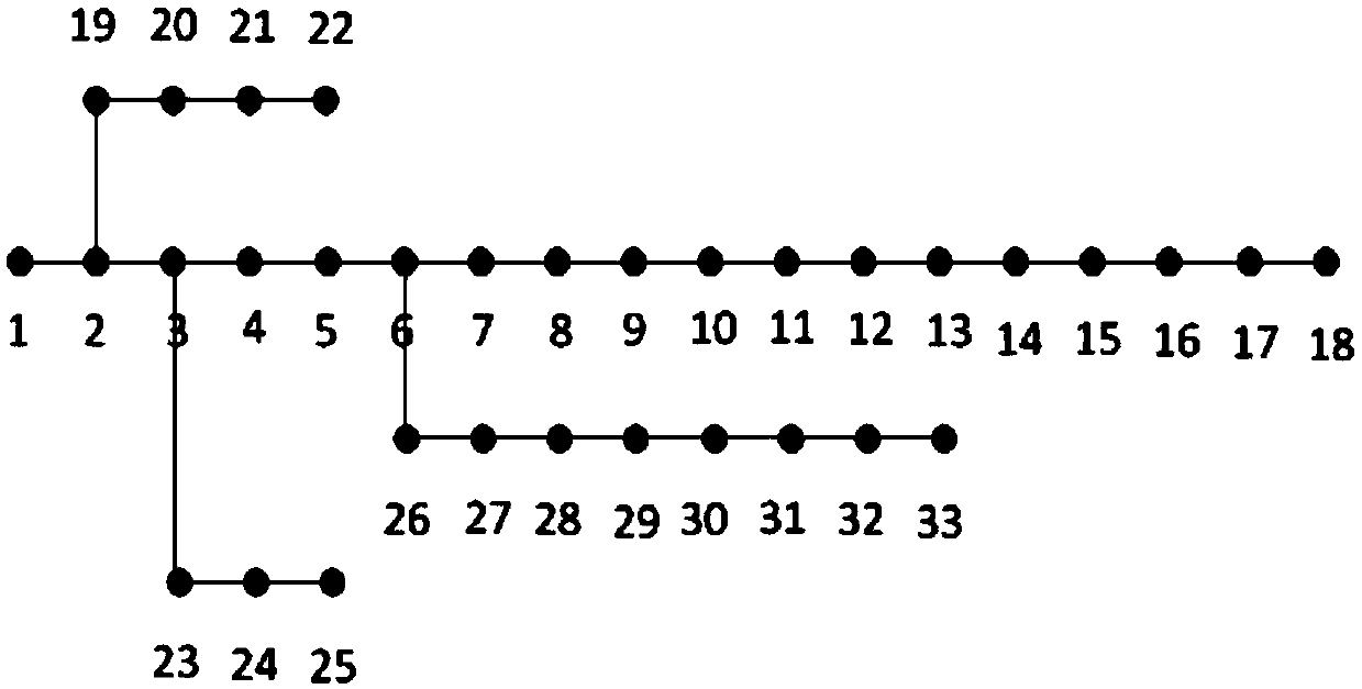 DG grid connection optimization configuration method based on improved genetic algorithm