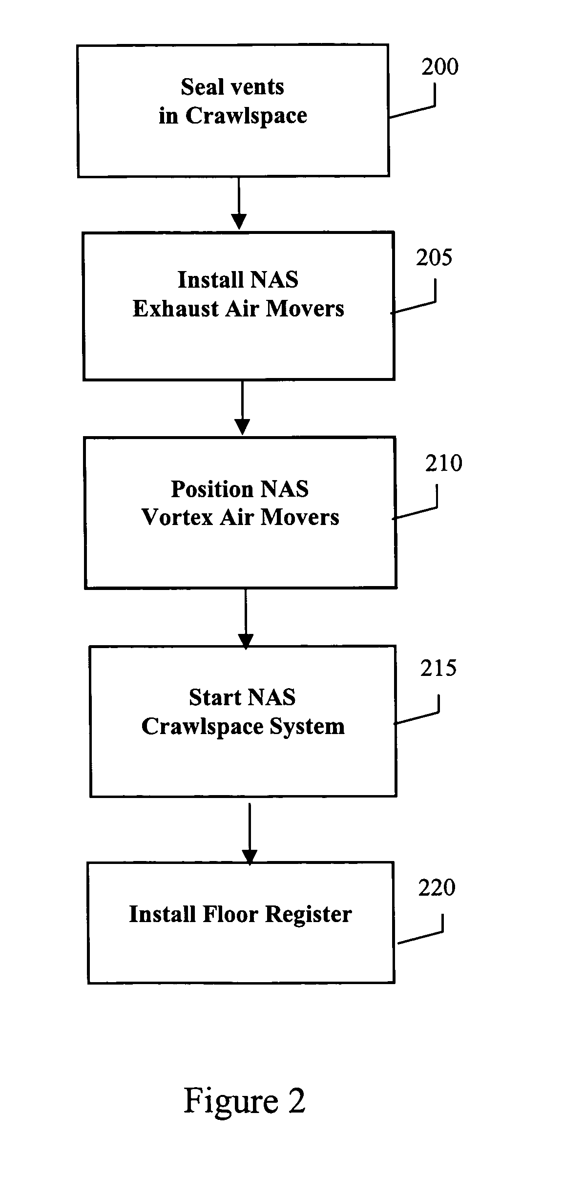 Negative air supplied (NAS) crawlspace system